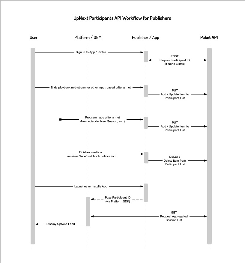 Publisher Work Flow Diagram